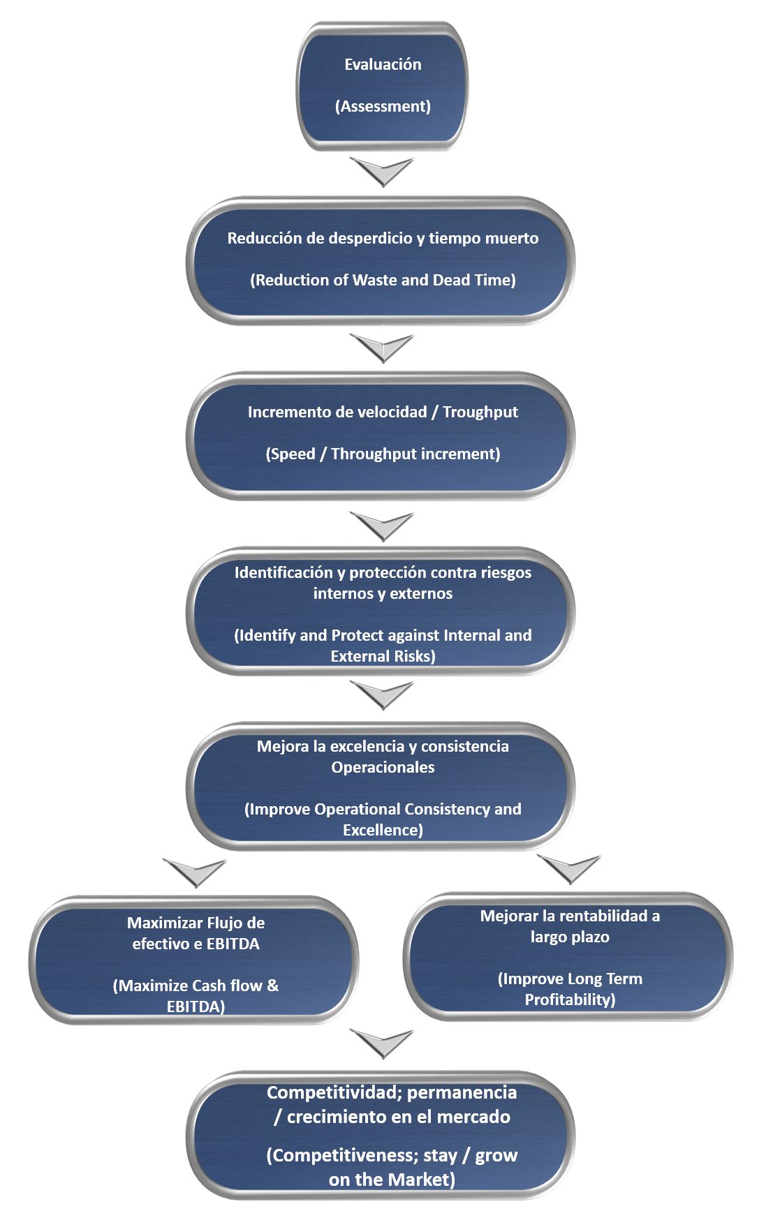 Value Proposal 20190304-1